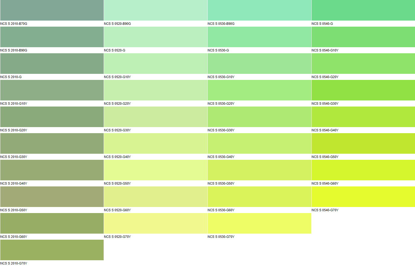 Колеровочная таблица цветов NSC