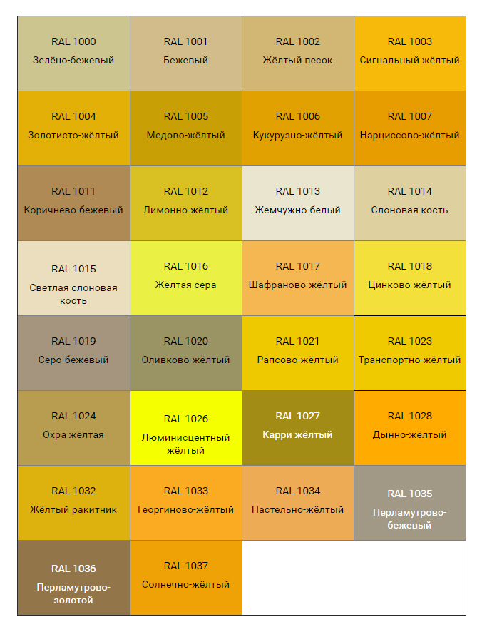 Таблица цветов RAL Classic